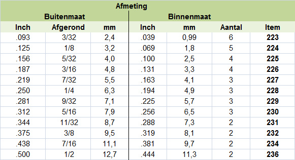 vloeistof erosie tevredenheid Evergreen ronde pijp in div. maten - De Hobby Specialist